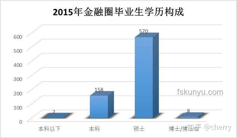 高考后热门趋势：释放自我与规划未来并行